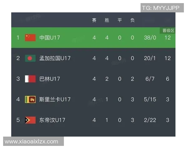 北京足球队在世界杯预选赛中以66分稳居积分榜首位展现强劲实力