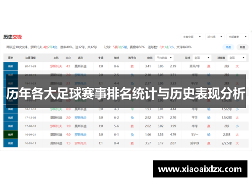 历年各大足球赛事排名统计与历史表现分析