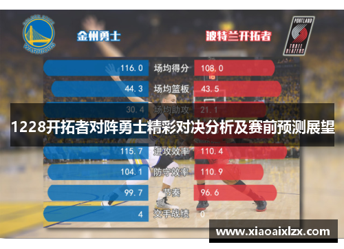 1228开拓者对阵勇士精彩对决分析及赛前预测展望
